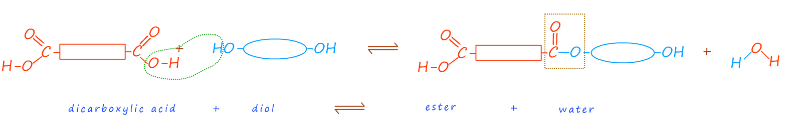 polyester formation using a diol and a diacid